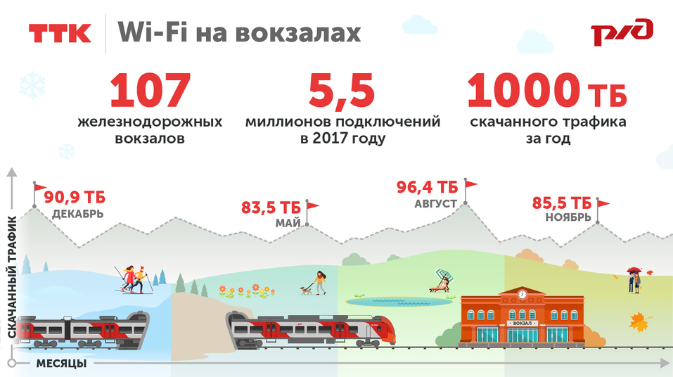 Красноярцы выкачали 20 ТБ данных на железнодорожном вокзале 1 Красноярцы выкачали 20 ТБ данных на железнодорожном вокзале 1