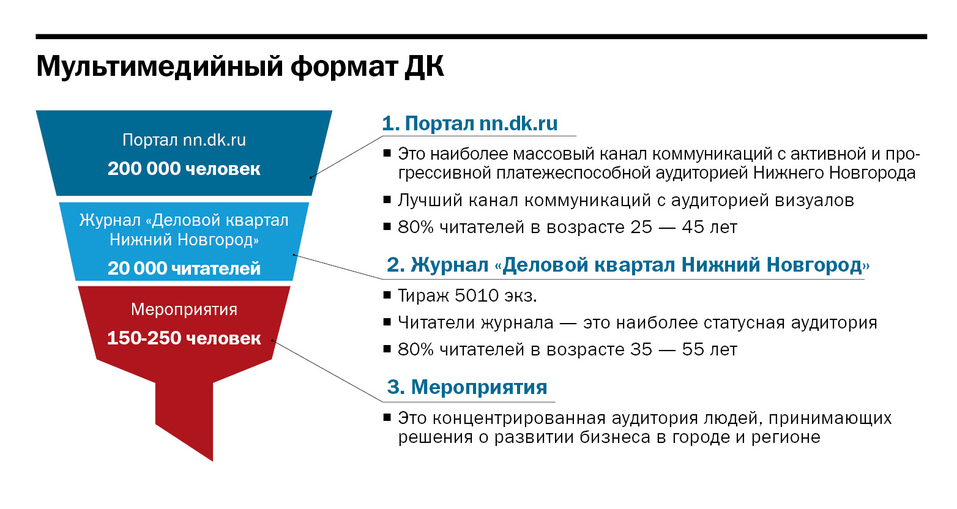 «Мы не гонимся за трафиком, это происходит естественно», - Светлана Лузанова 1 «Мы не гонимся за трафиком, это происходит естественно», - Светлана Лузанова 1