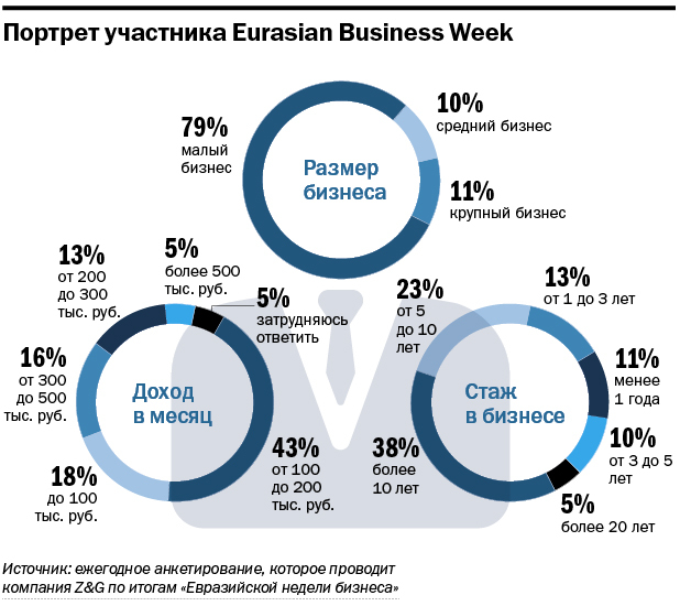 Владимир Жолобов: «На десять бизнесменов зовите не больше одного бизнес-тренера»
2 Владимир Жолобов: «На десять бизнесменов зовите не больше одного бизнес-тренера»
2