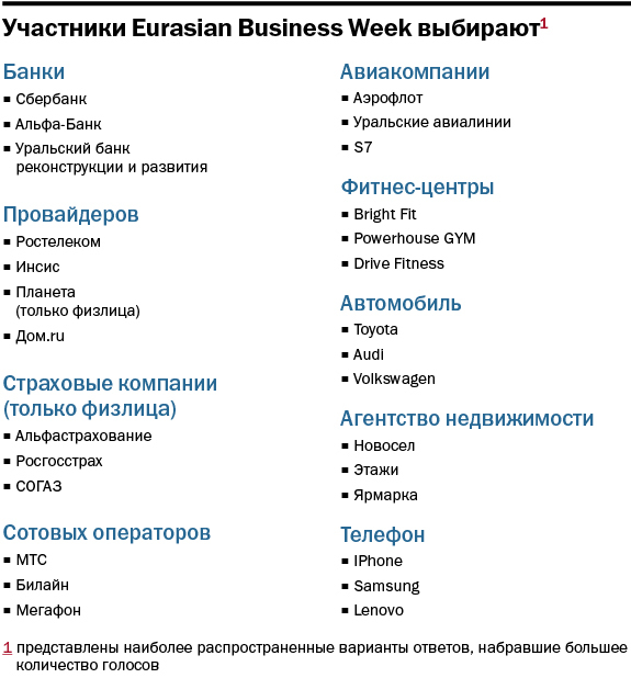 Владимир Жолобов: «На десять бизнесменов зовите не больше одного бизнес-тренера»
4 Владимир Жолобов: «На десять бизнесменов зовите не больше одного бизнес-тренера»
4