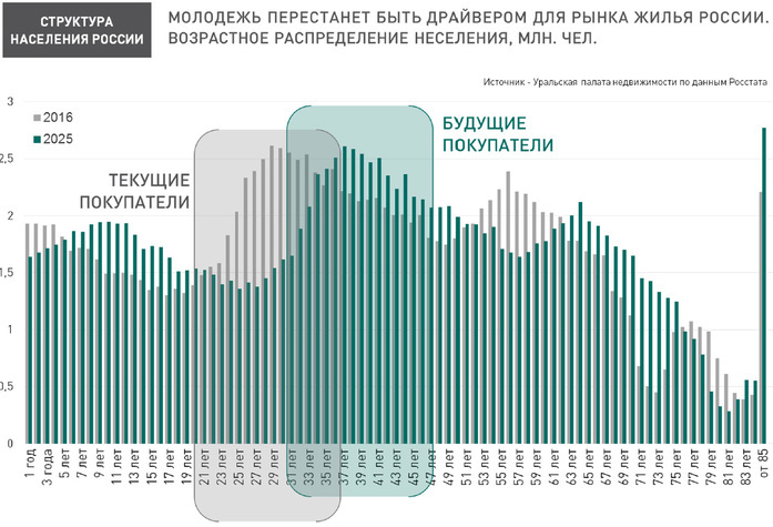 Квартиры-студии убили рынок комнат в Екатеринбурге. Что дальше? 2 Квартиры-студии убили рынок комнат в Екатеринбурге. Что дальше? 2