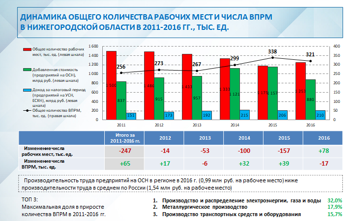 Борис Титов прокомментировал обращение президента 1 Борис Титов прокомментировал обращение президента 1
