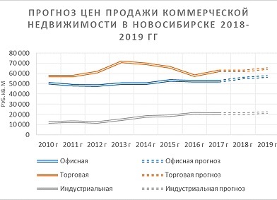 Как изменятся цены на коммерческую недвижимость за два года? Прогноз Андрея Осадчего 1 Как изменятся цены на коммерческую недвижимость за два года? Прогноз Андрея Осадчего 1