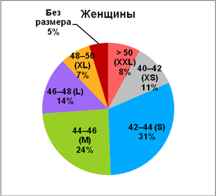 ЗОЖ в тренде: красноярцы вошли в топ стройных россиян 1 ЗОЖ в тренде: красноярцы вошли в топ стройных россиян 1