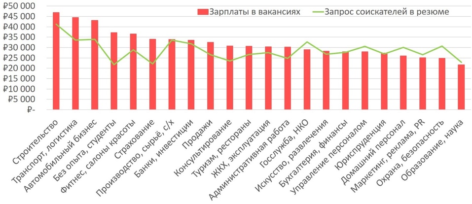 Нужны продажники и логисты! Уральские работодатели готовы переплачивать сотрудникам 2 Нужны продажники и логисты! Уральские работодатели готовы переплачивать сотрудникам 2