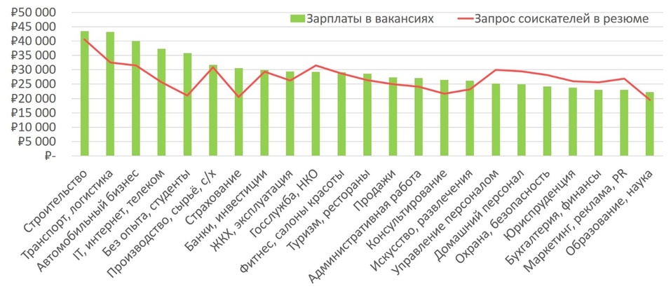 Нужны продажники и логисты! Уральские работодатели готовы переплачивать сотрудникам 3 Нужны продажники и логисты! Уральские работодатели готовы переплачивать сотрудникам 3