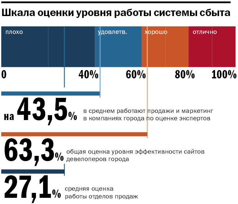 Тайная проверка девелоперов города. Что с ними не так? 1 Тайная проверка девелоперов города. Что с ними не так? 1