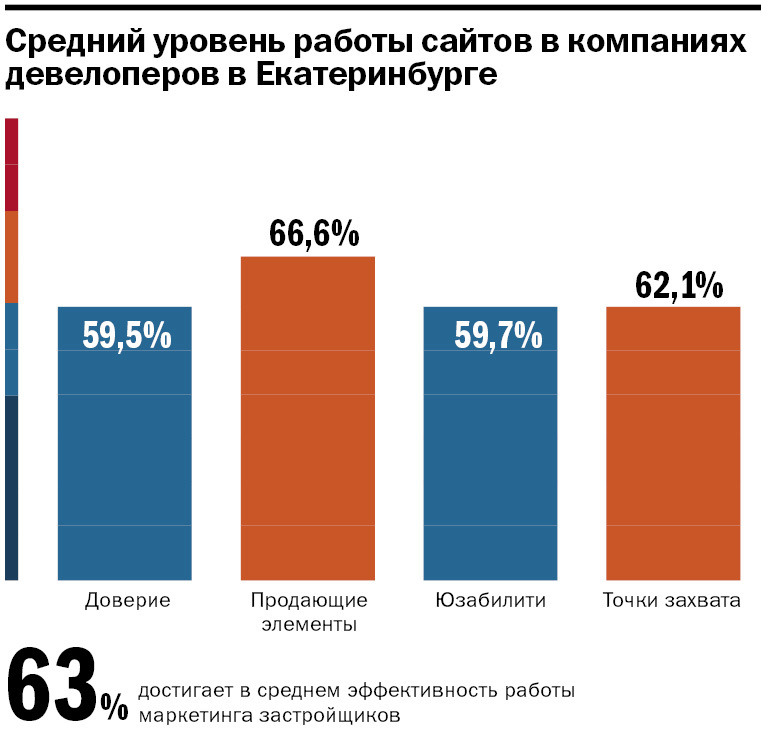 Тайная проверка девелоперов города. Что с ними не так? 2 Тайная проверка девелоперов города. Что с ними не так? 2