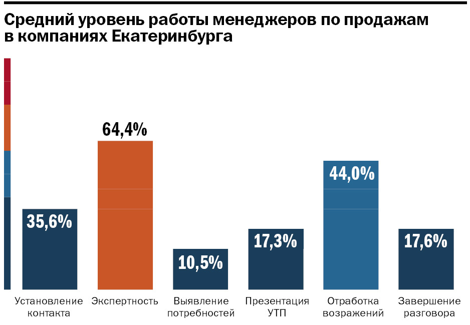 Тайная проверка девелоперов города. Что с ними не так? 3 Тайная проверка девелоперов города. Что с ними не так? 3