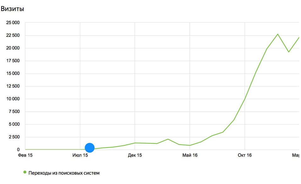 Максимум клиентов из интернета. SEO как мощный канал привлечения клиентов 1 Максимум клиентов из интернета. SEO как мощный канал привлечения клиентов 1