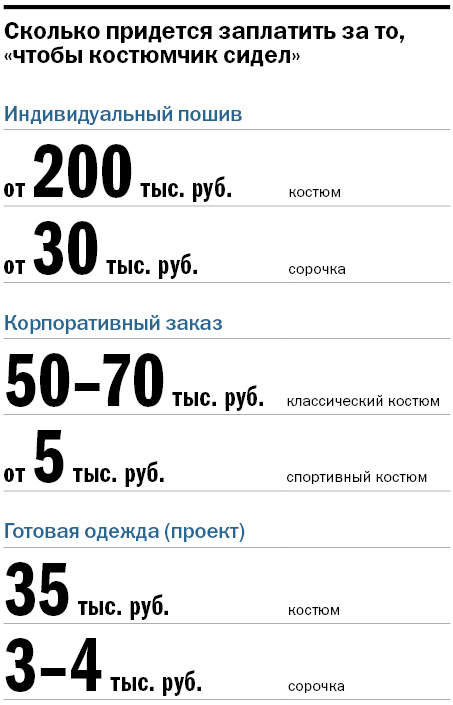 Дмитрий Шишкин: «У современного делового мужчины часто нет даже хорошего базового костюма» 5 Дмитрий Шишкин: «У современного делового мужчины часто нет даже хорошего базового костюма» 5