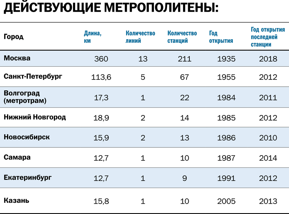 Когда Красноярск дождется метро и электричку до аэропорта
3 Когда Красноярск дождется метро и электричку до аэропорта
3