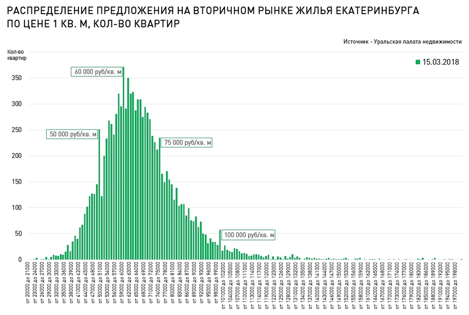 «Девелоперам надо бежать быстрее». Рынок жилья города в разрезе: цены, площади, качество 1 «Девелоперам надо бежать быстрее». Рынок жилья города в разрезе: цены, площади, качество 1