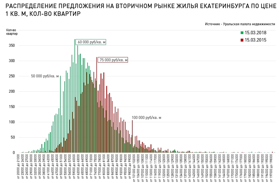 «Девелоперам надо бежать быстрее». Рынок жилья города в разрезе: цены, площади, качество 2 «Девелоперам надо бежать быстрее». Рынок жилья города в разрезе: цены, площади, качество 2