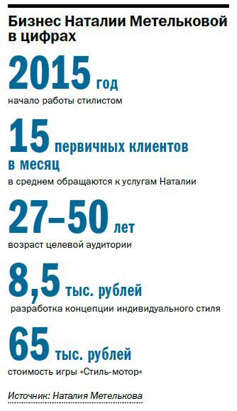 Наталия Метелькова: «Амбициозные люди должны использовать свой образ для достижения цели» 2 Наталия Метелькова: «Амбициозные люди должны использовать свой образ для достижения цели» 2