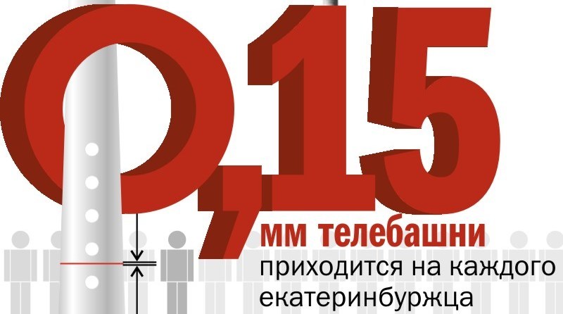 Некролог для башни. Прощание с долгостроем в высказываниях его защитников и противников 7 Некролог для башни. Прощание с долгостроем в высказываниях его защитников и противников 7