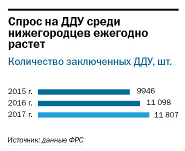 «Повышение конкуренции на «вторичке» и приход новых игроков»: эксперты о рынке жилья 1 «Повышение конкуренции на «вторичке» и приход новых игроков»: эксперты о рынке жилья 1