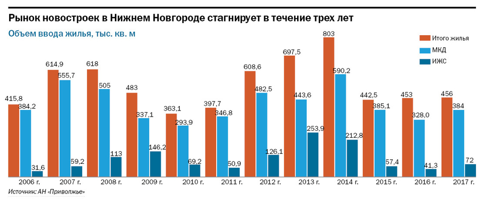 «Повышение конкуренции на «вторичке» и приход новых игроков»: эксперты о рынке жилья 2 «Повышение конкуренции на «вторичке» и приход новых игроков»: эксперты о рынке жилья 2
