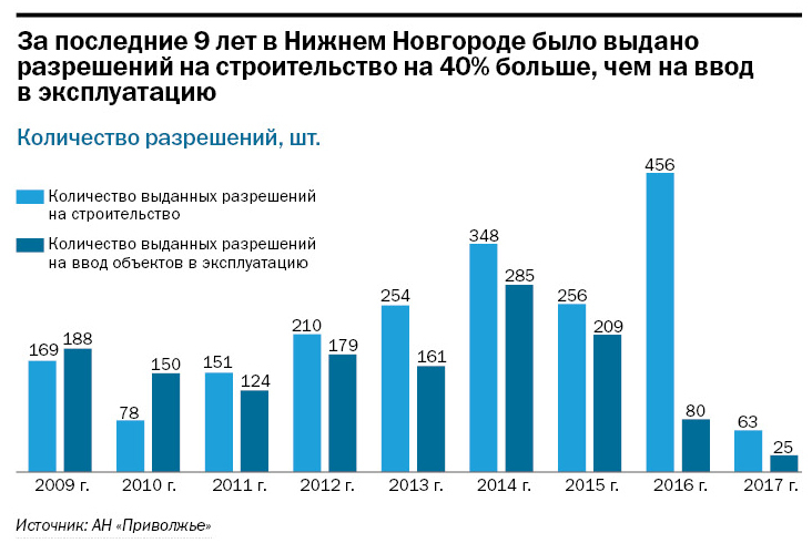 «Повышение конкуренции на «вторичке» и приход новых игроков»: эксперты о рынке жилья 3 «Повышение конкуренции на «вторичке» и приход новых игроков»: эксперты о рынке жилья 3