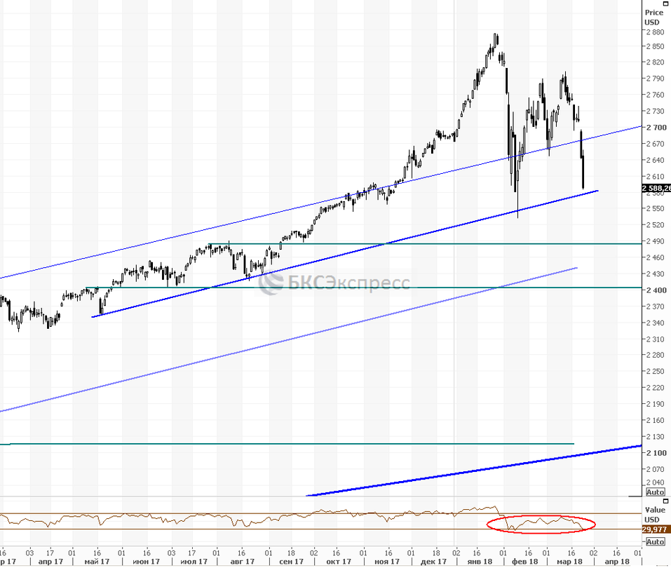 БКС Премьер: в фокусе – геополитические игры 2 БКС Премьер: в фокусе – геополитические игры 2