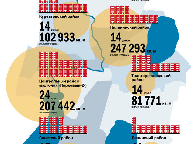 Бездарный пиар Челябинска. Гниение элит Путина. Город в новостройках. ДАЙДЖЕСТ 3 Бездарный пиар Челябинска. Гниение элит Путина. Город в новостройках. ДАЙДЖЕСТ 3