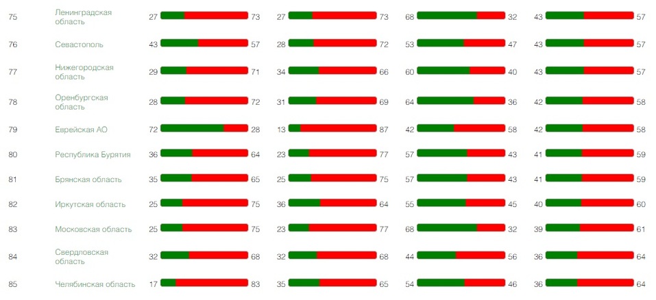 Ближе к концу. Нижегородской области указали место в экологическом рейтинге городов России 1 Ближе к концу. Нижегородской области указали место в экологическом рейтинге городов России 1