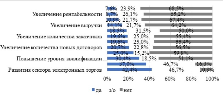 95% прибыли остается у заказчика! Уральские строители недовольны девелоперами 2 95% прибыли остается у заказчика! Уральские строители недовольны девелоперами 2