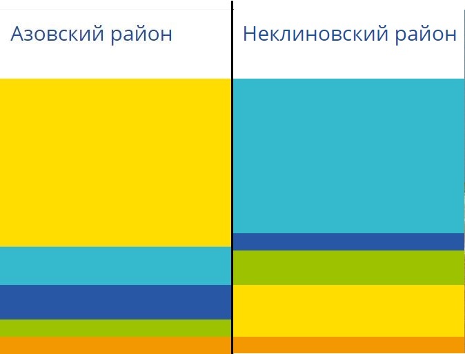 «Не думайте о красном коне»: В Ростовской области появился туристический бренд 2 «Не думайте о красном коне»: В Ростовской области появился туристический бренд 2