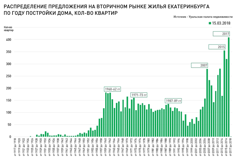 «Перестаньте делить рынок на первичный и вторичный!» Что происходит с жильем города? 2 «Перестаньте делить рынок на первичный и вторичный!» Что происходит с жильем города? 2