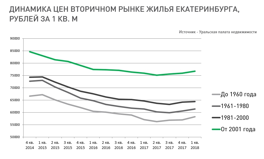 «Перестаньте делить рынок на первичный и вторичный!» Что происходит с жильем города? 3 «Перестаньте делить рынок на первичный и вторичный!» Что происходит с жильем города? 3