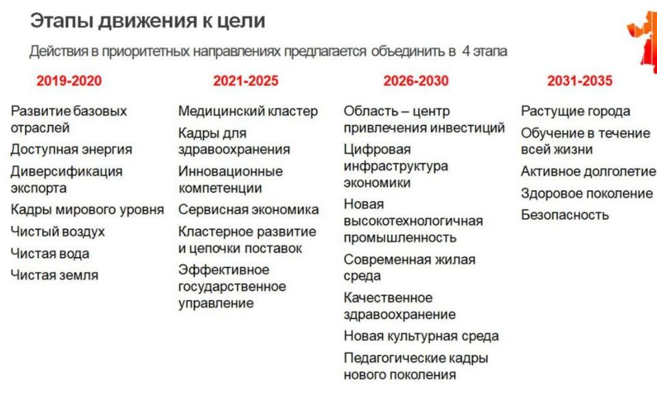 Жить долго и богато? ГЛАВНОЕ из стратегии Челябинской области-2035 2 Жить долго и богато? ГЛАВНОЕ из стратегии Челябинской области-2035 2