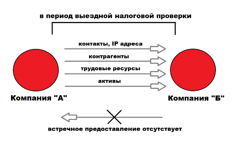 Правовой центр «Аргумент»: Группа компаний — не приговор! 1 Правовой центр «Аргумент»: Группа компаний — не приговор! 1