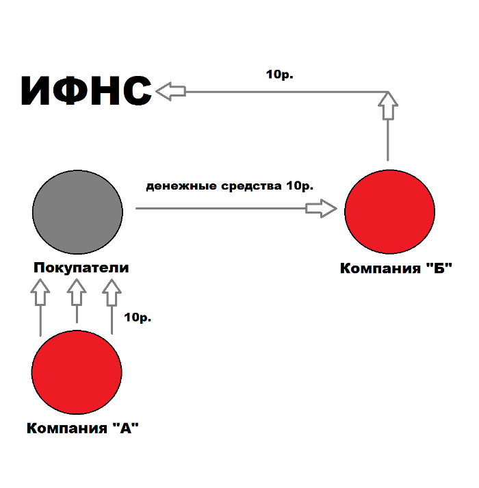 Правовой центр «Аргумент»: Группа компаний — не приговор! 3 Правовой центр «Аргумент»: Группа компаний — не приговор! 3