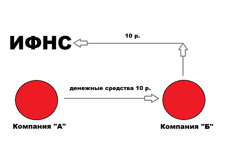 Правовой центр «Аргумент»: Группа компаний — не приговор! 2 Правовой центр «Аргумент»: Группа компаний — не приговор! 2