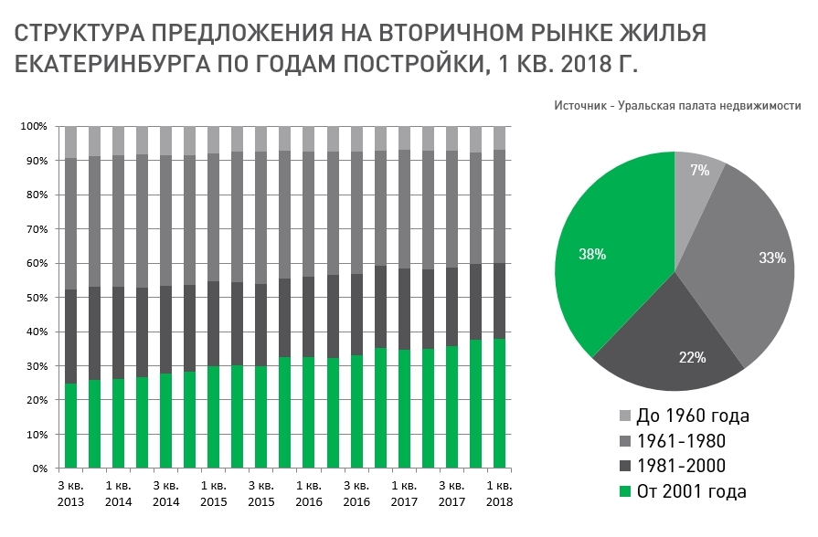 Поперек рынка. Квартиры в центре города заметно дешевеют 1 Поперек рынка. Квартиры в центре города заметно дешевеют 1