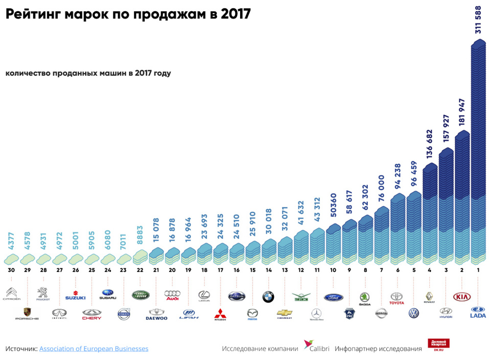 На чем ведущие автодилеры теряют каждого пятого потенциального клиента / ИССЛЕДОВАНИЕ 1 На чем ведущие автодилеры теряют каждого пятого потенциального клиента / ИССЛЕДОВАНИЕ 1