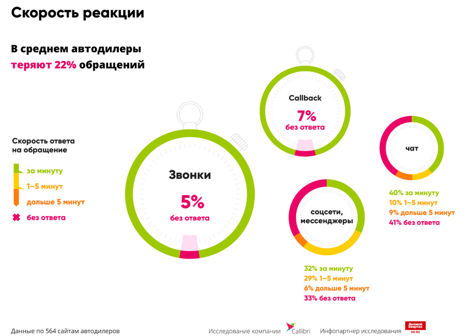 На чем ведущие автодилеры теряют каждого пятого потенциального клиента / ИССЛЕДОВАНИЕ 5 На чем ведущие автодилеры теряют каждого пятого потенциального клиента / ИССЛЕДОВАНИЕ 5