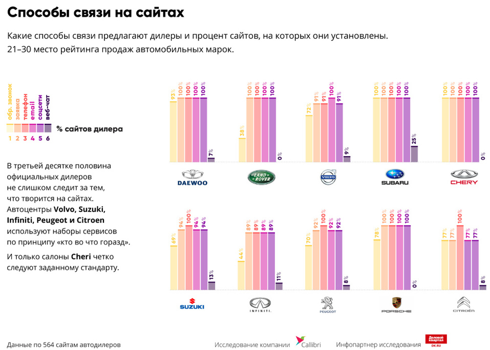 На чем ведущие автодилеры теряют каждого пятого потенциального клиента / ИССЛЕДОВАНИЕ 4 На чем ведущие автодилеры теряют каждого пятого потенциального клиента / ИССЛЕДОВАНИЕ 4