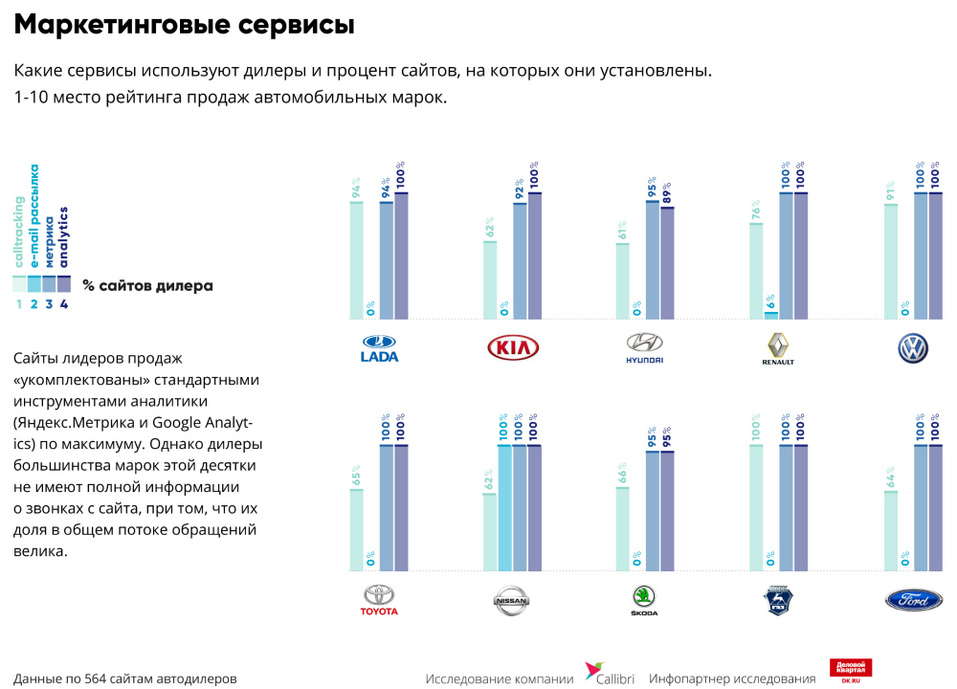На чем ведущие автодилеры теряют каждого пятого потенциального клиента / ИССЛЕДОВАНИЕ 6 На чем ведущие автодилеры теряют каждого пятого потенциального клиента / ИССЛЕДОВАНИЕ 6