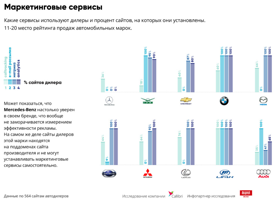 На чем ведущие автодилеры теряют каждого пятого потенциального клиента / ИССЛЕДОВАНИЕ 7 На чем ведущие автодилеры теряют каждого пятого потенциального клиента / ИССЛЕДОВАНИЕ 7