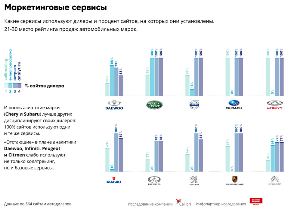 На чем ведущие автодилеры теряют каждого пятого потенциального клиента / ИССЛЕДОВАНИЕ 8 На чем ведущие автодилеры теряют каждого пятого потенциального клиента / ИССЛЕДОВАНИЕ 8