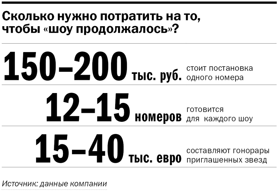 «Женщину без сопровождения мужчины к нам не пустят». Изнанка кабаре-клуба Show Girls 4 «Женщину без сопровождения мужчины к нам не пустят». Изнанка кабаре-клуба Show Girls 4