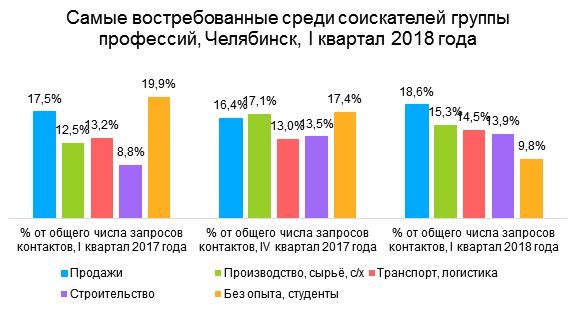 Челябинск стал 14-м городом по уровню зарплат в России 1 Челябинск стал 14-м городом по уровню зарплат в России 1