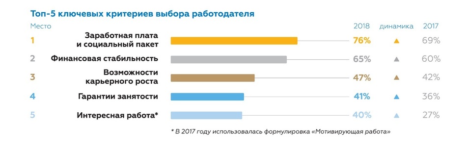 Деньги как главная ценность: ради чего россияне готовы работать не покладая рук 1 Деньги как главная ценность: ради чего россияне готовы работать не покладая рук 1