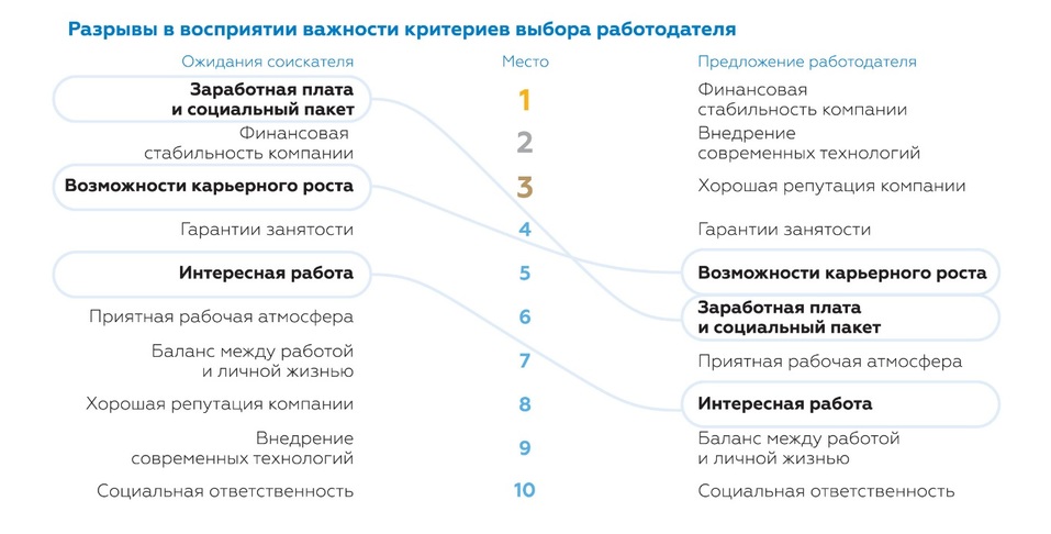Деньги как главная ценность: ради чего россияне готовы работать не покладая рук 2 Деньги как главная ценность: ради чего россияне готовы работать не покладая рук 2