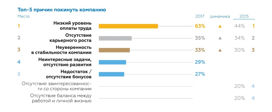 Деньги как главная ценность: ради чего россияне готовы работать не покладая рук 3 Деньги как главная ценность: ради чего россияне готовы работать не покладая рук 3