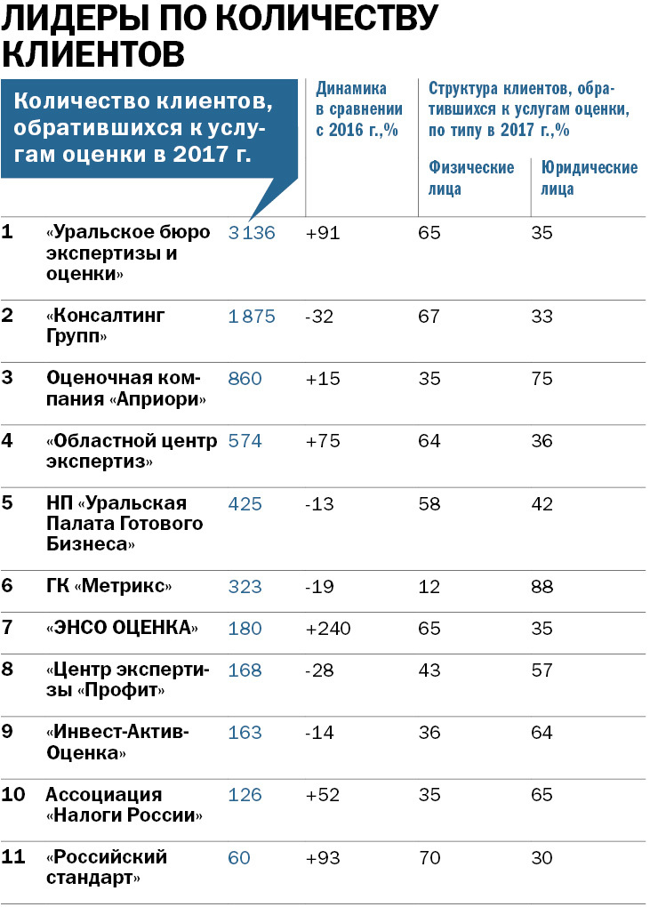 собственник предприятия. вайнера 40 екатеринбург на карте. оценочная компания екатеринбург. росоценка первоуральск. априори оценочная компания.