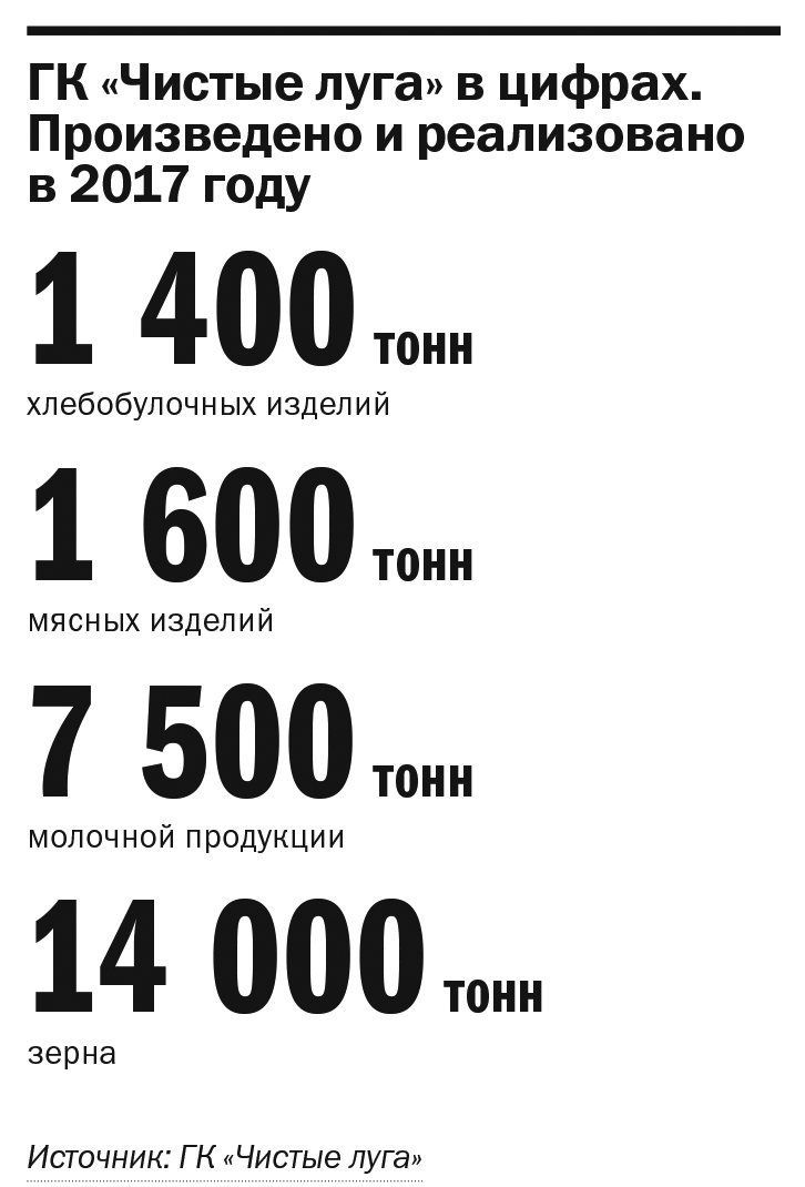 Бизнес-стори. Андрей Козиков: Начать с бутерброда 3 Бизнес-стори. Андрей Козиков: Начать с бутерброда 3