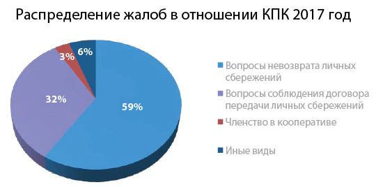 Алексей Чирков: «Пайщик получает не только услугу, но и личную ответственность» 2 Алексей Чирков: «Пайщик получает не только услугу, но и личную ответственность» 2