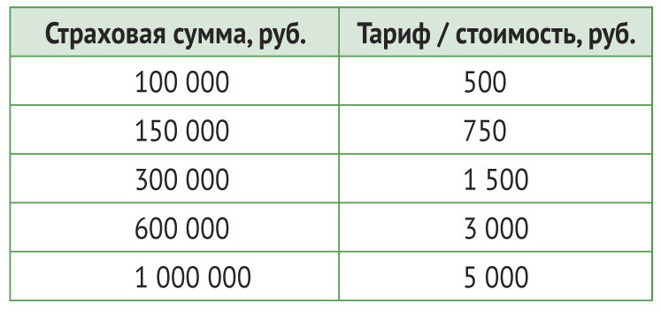 В месяц сгорает по 2-3 дома. Иван Косьмин — о рисках владельцев загородной недвижимости 3 В месяц сгорает по 2-3 дома. Иван Косьмин — о рисках владельцев загородной недвижимости 3